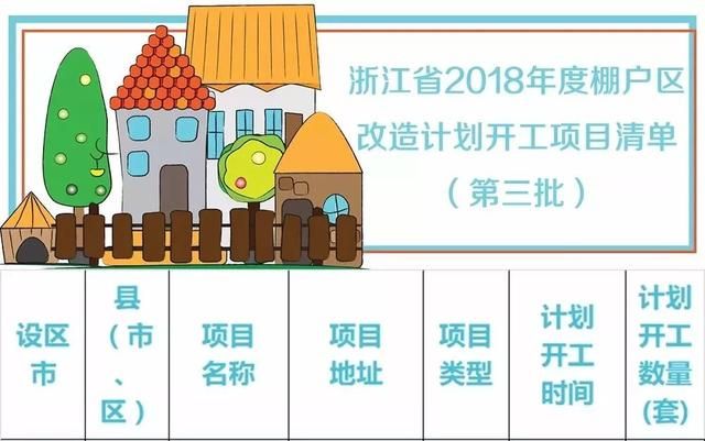 北京市危舊房改造政策最新2020年度（2020年北京市危舊房改造補貼申請條件） 裝飾幕墻設(shè)計 第5張