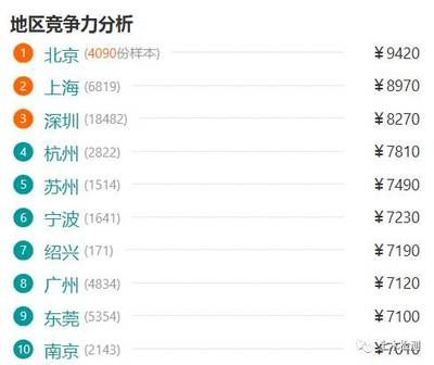 老小區(qū)拆了60平米怎么賠償濟(jì)南（在濟(jì)南，老小區(qū)拆除60平米的補(bǔ)償標(biāo)準(zhǔn)是怎樣的？） 北京鋼結(jié)構(gòu)設(shè)計(jì)問答