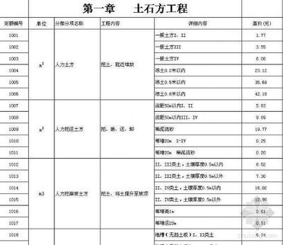 鋼結(jié)構(gòu)定額取費標(biāo)準(zhǔn)（鋼結(jié)構(gòu)定額取費標(biāo)準(zhǔn)涉及多個方面包括設(shè)計費、監(jiān)理費等） 裝飾家裝設(shè)計 第1張