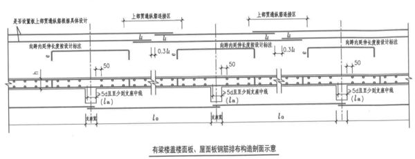屋面板鋼筋錨固要求（屋面板鋼筋的錨固要求） 鋼結(jié)構(gòu)跳臺(tái)設(shè)計(jì) 第3張