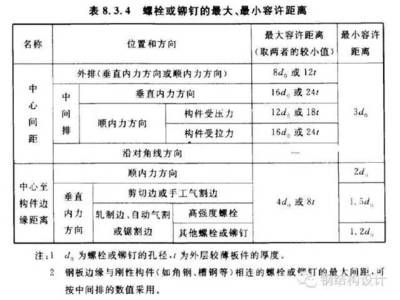《鋼結(jié)構(gòu)設(shè)計(jì)標(biāo)準(zhǔn)》gb50017-2017道客巴巴 建筑施工圖施工 第3張