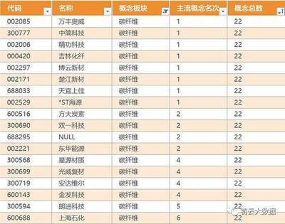 碳纖維制造廠商排名 鋼結構異形設計 第4張