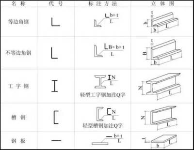 如何學看鋼結(jié)構圖紙（cad軟件繪制鋼結(jié)構圖紙學習步驟和方法和方法） 建筑方案施工 第4張
