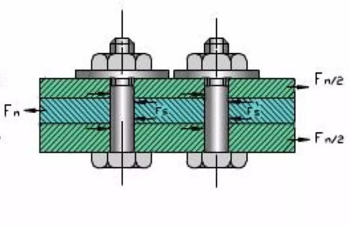 螺栓抗剪切強(qiáng)度計(jì)算公式(螺栓抗剪切強(qiáng)度計(jì)算方法) 裝飾幕墻施工 第5張 螺栓抗剪切強(qiáng)度計(jì)算公式(螺栓抗剪切強(qiáng)度計(jì)算方法) 裝飾幕墻施工 第5張