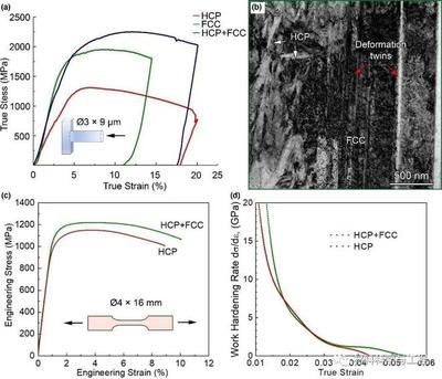 在低碳鋼拉伸性能試驗過程中,在()階段變形不明顯（低碳鋼彈性階段與塑性階段區(qū)別） 裝飾家裝設(shè)計 第4張