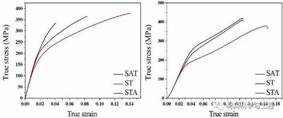 在低碳鋼拉伸性能試驗過程中,在()階段變形不明顯（低碳鋼彈性階段與塑性階段區(qū)別） 裝飾家裝設(shè)計 第1張