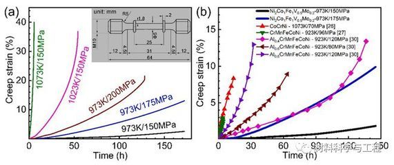 在低碳鋼拉伸性能試驗過程中,在()階段變形不明顯（低碳鋼彈性階段與塑性階段區(qū)別） 裝飾家裝設(shè)計 第5張