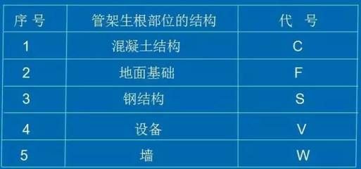 鋼結(jié)構(gòu)制圖兼職(鋼結(jié)構(gòu)制圖兼職的相關(guān)網(wǎng)站推薦) 裝飾家裝設(shè)計(jì) 第3張 鋼結(jié)構(gòu)制圖兼職(鋼結(jié)構(gòu)制圖兼職的相關(guān)網(wǎng)站推薦) 裝飾家裝設(shè)計(jì) 第3張