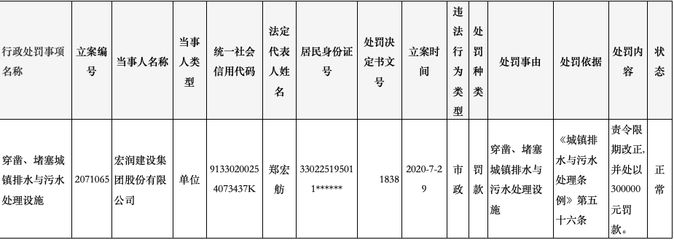 鋼結(jié)構(gòu)資質(zhì)規(guī)定 鋼結(jié)構(gòu)鋼結(jié)構(gòu)停車場施工 第3張