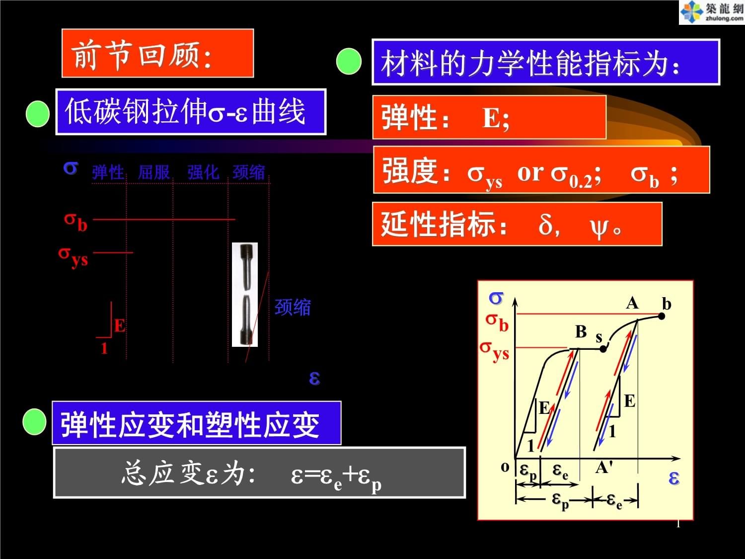 在低碳鋼拉伸性能試驗過程中,在()階段既產(chǎn)生彈性變形（低碳鋼拉伸試驗中滑移線形成原因） 鋼結(jié)構(gòu)框架施工 第5張
