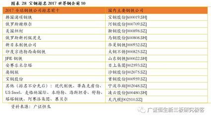 碳纖維制造商排名前十 結(jié)構(gòu)機(jī)械鋼結(jié)構(gòu)施工 第5張 碳纖維制造商排名前十 結(jié)構(gòu)機(jī)械鋼結(jié)構(gòu)施工 第5張