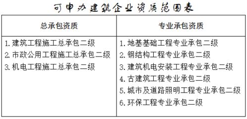 鋼結(jié)構(gòu)資質(zhì)等級標準新政策 鋼結(jié)構(gòu)門式鋼架施工 第5張