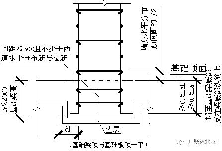 天津辦公樓加固設計公司排名（天津辦公樓加固設計公司在環(huán)保方面采取了哪些措施）