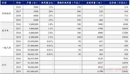 全球碳纖維公司排名（2018全球碳纖維公司排名） 結(jié)構(gòu)橋梁鋼結(jié)構(gòu)施工 第3張