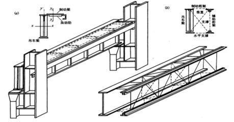 冷庫施工的控制要點(diǎn)包括（冷庫施工中如何確保保溫材料的質(zhì)量和性能和性能） 北京鋼結(jié)構(gòu)設(shè)計問答