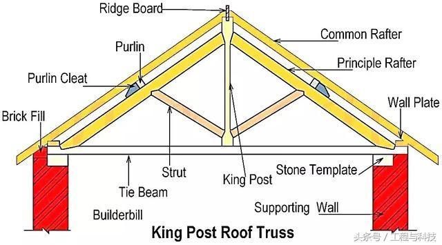 桁架布置規(guī)則圖片 全國(guó)鋼結(jié)構(gòu)廠 第5張