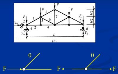 鋼結(jié)構(gòu)制作施工方案論文（鋼結(jié)構(gòu)制作安裝施工方案論文）