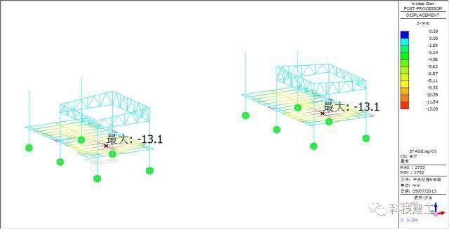 桁架規(guī)格計算方式(桁架材料選擇與性能對比) 結構橋梁鋼結構施工 第4張 桁架規(guī)格計算方式(桁架材料選擇與性能對比) 結構橋梁鋼結構施工 第4張
