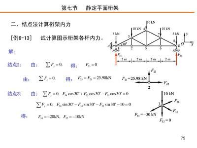 桁架內(nèi)力計算公式（土木工程中常見的桁架內(nèi)力計算方法及其相關(guān)公式） 裝飾家裝設(shè)計 第2張
