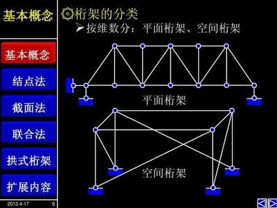 計(jì)算桁架的兩種基本方法（復(fù)雜桁架的計(jì)算方法） 裝飾幕墻施工 第2張