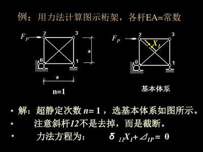 計(jì)算桁架的兩種基本方法（復(fù)雜桁架的計(jì)算方法） 裝飾幕墻施工 第5張