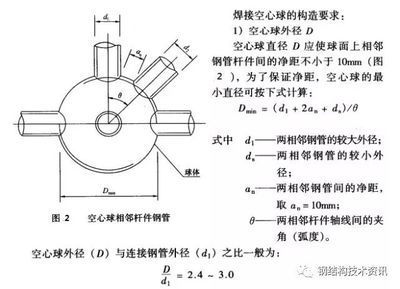 網(wǎng)架桿件最小直徑怎么算 鋼結(jié)構(gòu)框架施工 第5張