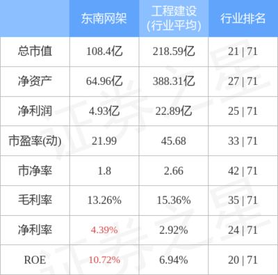 網(wǎng)架公司排名 鋼結(jié)構(gòu)門(mén)式鋼架施工 第3張