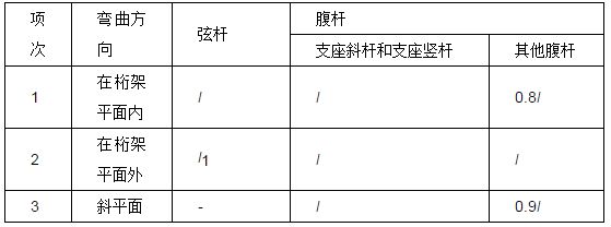 云南復(fù)合鋁板設(shè)計(jì)公司排名榜單 北京鋼結(jié)構(gòu)設(shè)計(jì)問(wèn)答 第4張