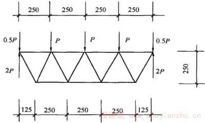 桁架計算簡圖要包含哪幾個要素的內容 建筑消防設計 第1張