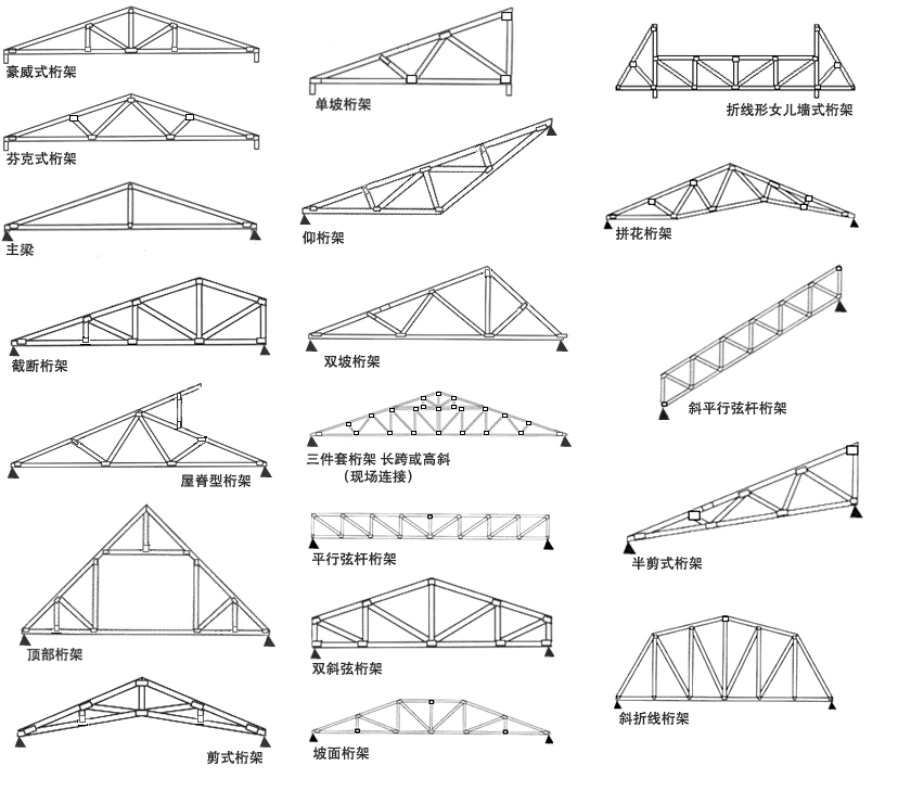 桁架結(jié)構百度百科視頻（桁架結(jié)構制作工藝流程詳解桁架結(jié)構制作工藝流程詳解） 結(jié)構工業(yè)裝備設計 第4張