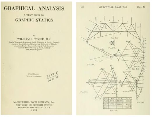 桁架圖解法例題及答案大全（桁架圖解法例題及答案） 全國鋼結(jié)構(gòu)廠 第1張