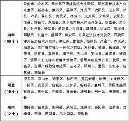 縣(市、區(qū))屋頂分布式光伏開(kāi)發(fā)試點(diǎn)名單（國(guó)家能源局公布整縣（市、區(qū)）屋頂分布式光伏開(kāi)發(fā)試點(diǎn)名單） 鋼結(jié)構(gòu)有限元分析設(shè)計(jì) 第1張