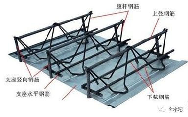 桁架結(jié)構(gòu)怎么連接(板式連接在桁架中的應(yīng)用) 鋼結(jié)構(gòu)鋼結(jié)構(gòu)停車場施工 第4張 桁架結(jié)構(gòu)怎么連接(板式連接在桁架中的應(yīng)用) 鋼結(jié)構(gòu)鋼結(jié)構(gòu)停車場施工 第4張