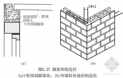 磚混結(jié)構(gòu)圈梁鋼筋搭接規(guī)范圖集（磚混結(jié)構(gòu)圈梁鋼筋搭接的規(guī)范圖集） 建筑效果圖設(shè)計 第2張
