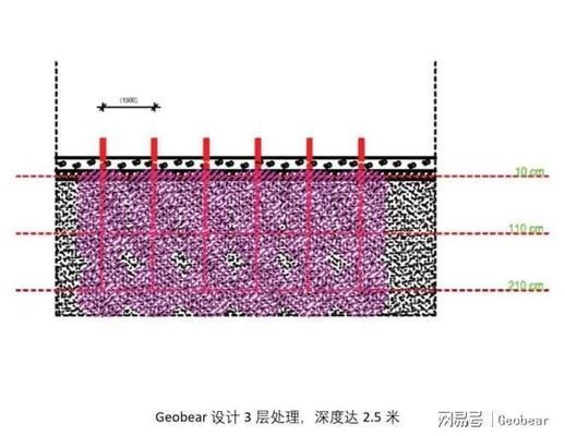 地基下沉解決辦法 鋼結(jié)構蹦極施工 第3張