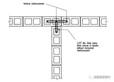 多層砌體房屋現(xiàn)澆鋼筋混凝土圈梁 結(jié)構(gòu)電力行業(yè)設計 第5張