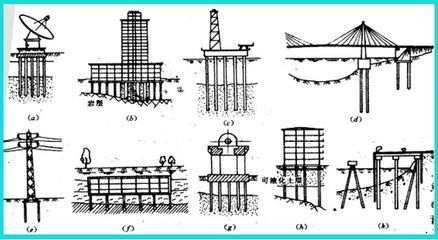 樁基礎(chǔ)下沉的原因 鋼結(jié)構(gòu)蹦極設(shè)計(jì) 第4張