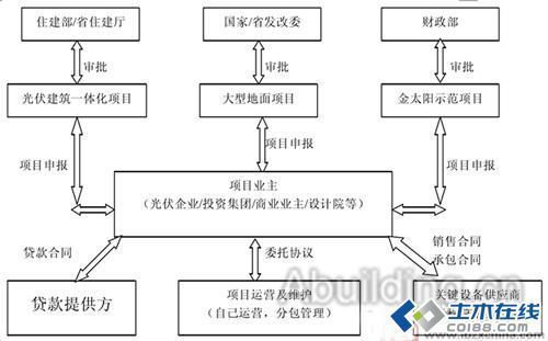 屋頂分布式光伏合作模式 鋼結(jié)構(gòu)鋼結(jié)構(gòu)螺旋樓梯設(shè)計 第2張 屋頂分布式光伏合作模式 鋼結(jié)構(gòu)鋼結(jié)構(gòu)螺旋樓梯設(shè)計 第2張