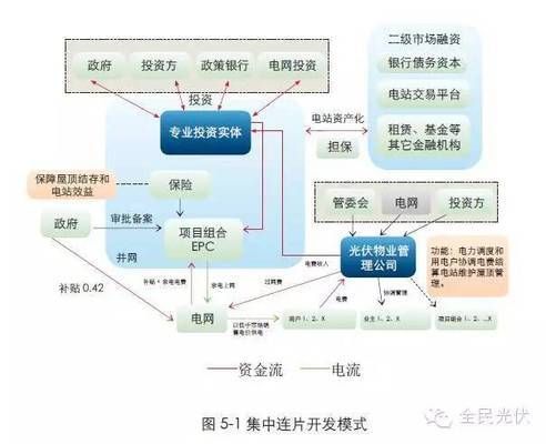 屋頂分布式光伏合作模式 鋼結(jié)構(gòu)鋼結(jié)構(gòu)螺旋樓梯設(shè)計 第1張 屋頂分布式光伏合作模式 鋼結(jié)構(gòu)鋼結(jié)構(gòu)螺旋樓梯設(shè)計 第1張