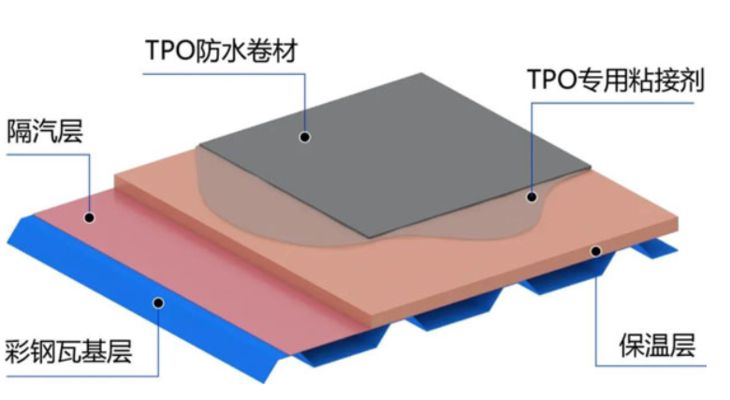 光伏屋頂防水材料型號(hào)（光伏屋頂?shù)姆浪牧线x擇） 鋼結(jié)構(gòu)網(wǎng)架設(shè)計(jì) 第3張