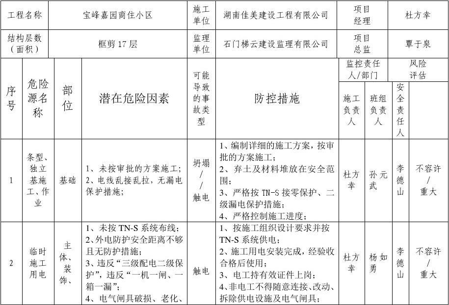 建筑工程設(shè)計負責人要求是什么樣的（建筑工程設(shè)計負責人的要求） 全國鋼結(jié)構(gòu)廠 第5張