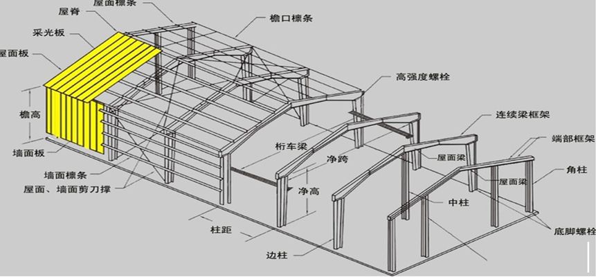 彩鋼鋼架立體圖怎么畫 結(jié)構(gòu)地下室設計 第2張