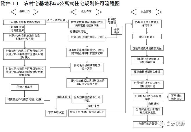 樓房改建后需找哪個有關(guān)部門 鋼結(jié)構(gòu)網(wǎng)架設(shè)計 第2張