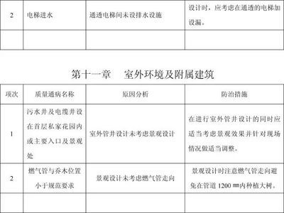 設(shè)計單位負(fù)責(zé)人應(yīng)參加的分部工程有(設(shè)計單位項目負(fù)責(zé)人在工程質(zhì)量驗收時應(yīng)參加分部工程的驗收) 結(jié)構(gòu)機械鋼結(jié)構(gòu)設(shè)計 第1張 設(shè)計單位負(fù)責(zé)人應(yīng)參加的分部工程有(設(shè)計單位項目負(fù)責(zé)人在工程質(zhì)量驗收時應(yīng)參加分部工程的驗收) 結(jié)構(gòu)機械鋼結(jié)構(gòu)設(shè)計 第1張