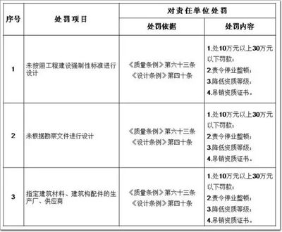 設(shè)計(jì)單位負(fù)責(zé)人資質(zhì)要求標(biāo)準(zhǔn)規(guī)范（設(shè)計(jì)單位負(fù)責(zé)人的資質(zhì)要求） 鋼結(jié)構(gòu)跳臺(tái)施工 第4張