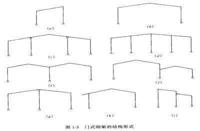 鋼結(jié)構(gòu)下冊思考題（鋼結(jié)構(gòu)下冊可能涉及思考題類型及解答：梁的強度計算） 鋼結(jié)構(gòu)網(wǎng)架施工 第2張