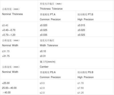 鋼結構鋼板厚度允許偏差（鋼結構鋼板厚度允許偏差是確保結構安全和工程質(zhì)量的重要指標） 鋼結構異形設計 第4張