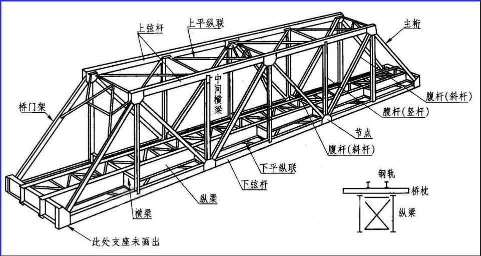 鋼屋架結構圖上下玄（鋼屋架結構圖的介紹） 結構工業(yè)裝備設計 第5張