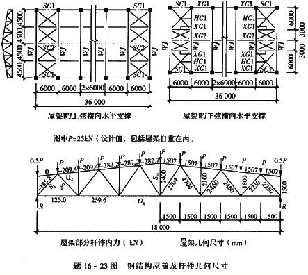 校園景觀設計圖紙（校園景觀設計圖紙上是如何體現校園的歷史文化和精神面貌的）