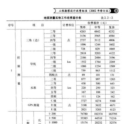 工程勘察設計收費標準2002解釋最新 鋼結(jié)構(gòu)網(wǎng)架施工 第4張